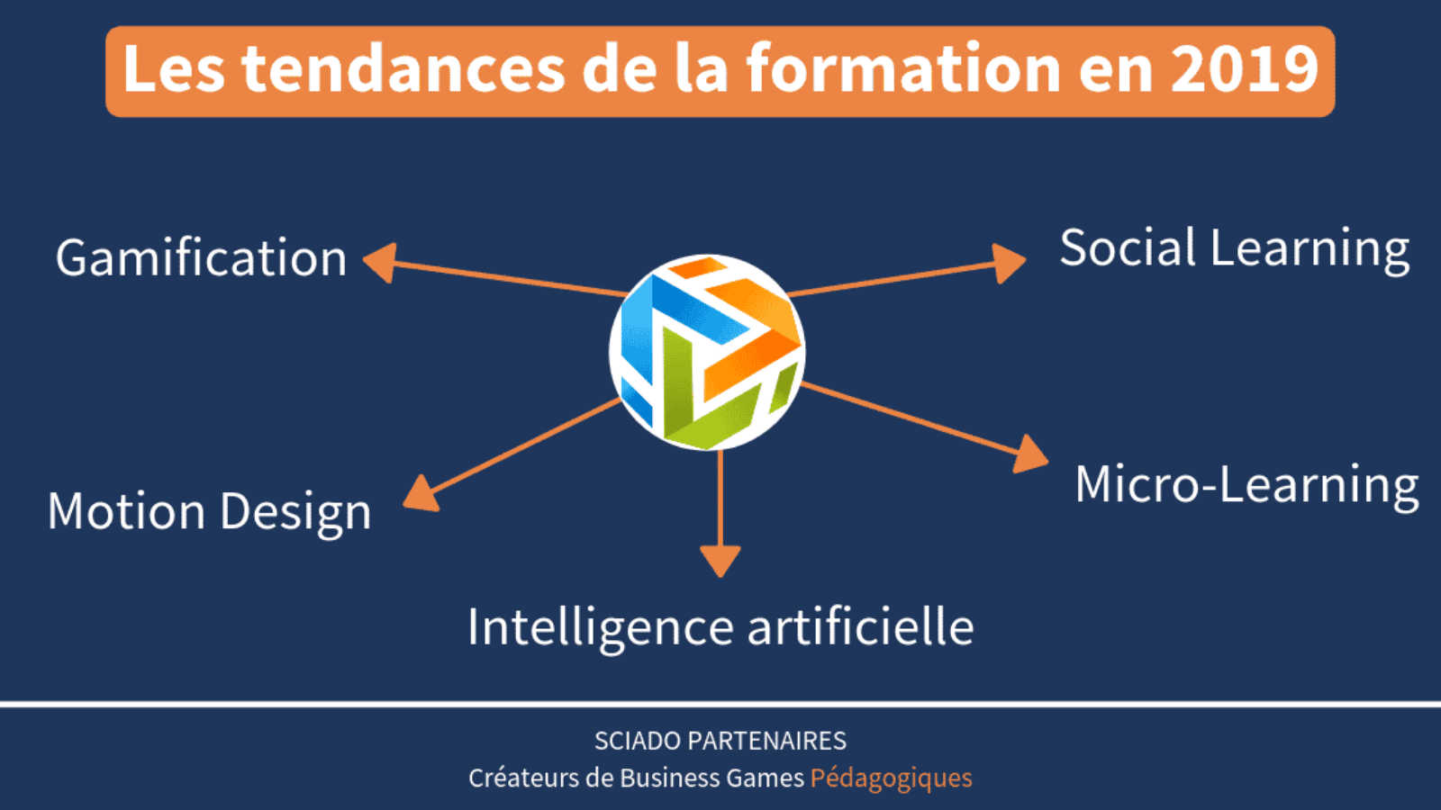 formation